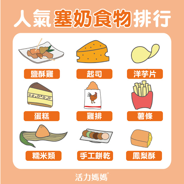 塞奶食物：蛋糕、雞排、起司、洋芋片、薯條、鹽酥雞、糯米類