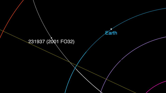 Trajetória do asteroide 2001 FO32