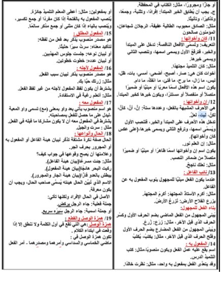 ملخص دروس اللغة العربية السنة الأولى متوسط - الجيل الثاني 2