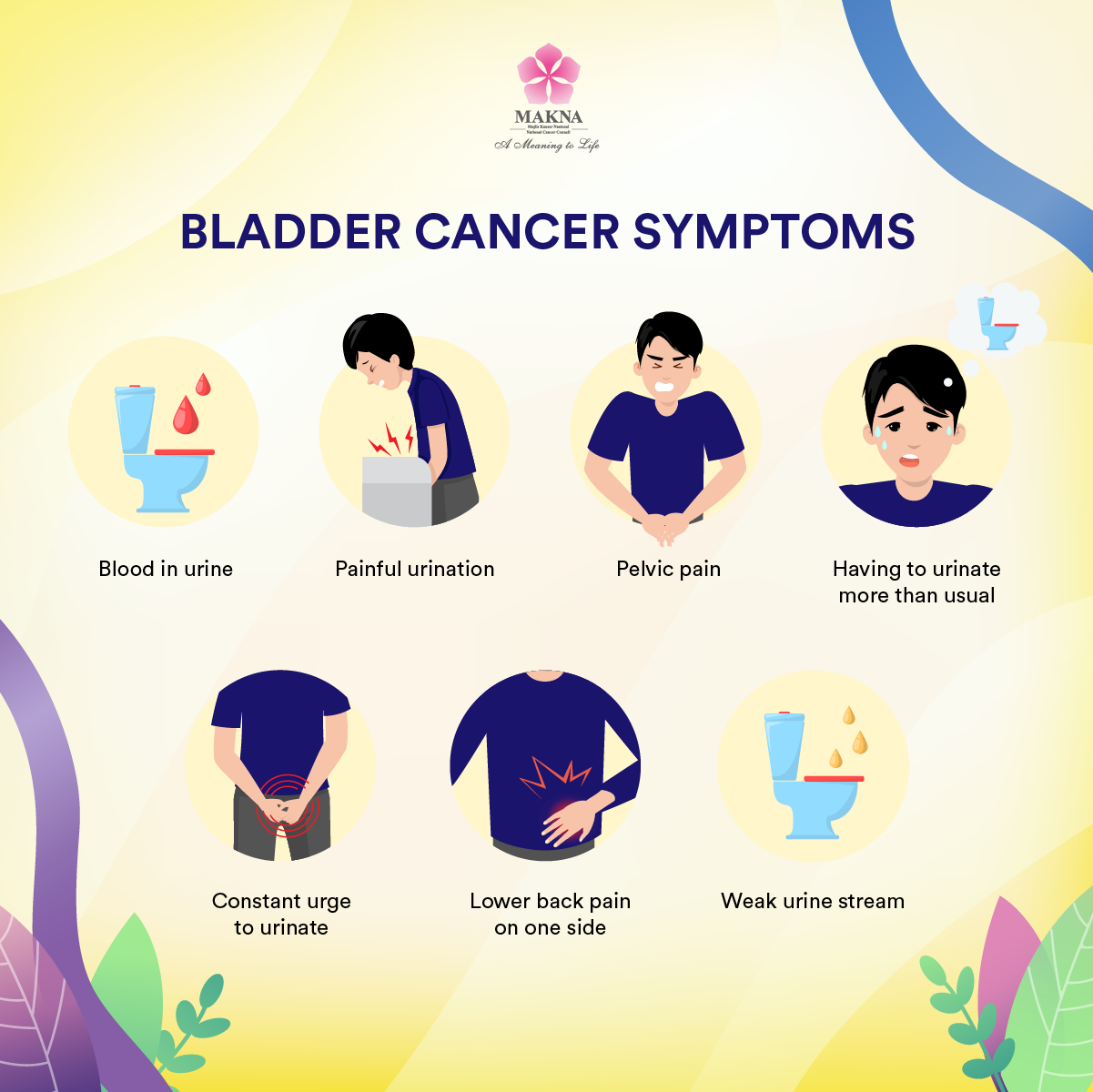 National Cancer Society of Malaysia, Penang Branch Bladder Cancer Symptoms