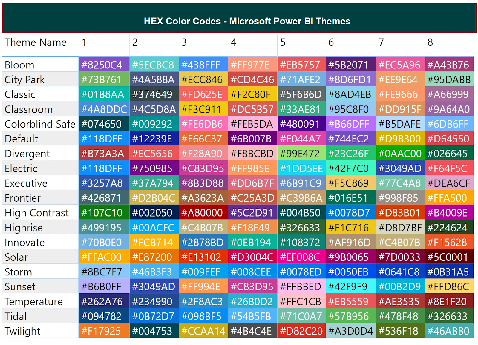 Hex Color Codes for Microsoft Power BI Themes | Power BI Kingdom | Blog