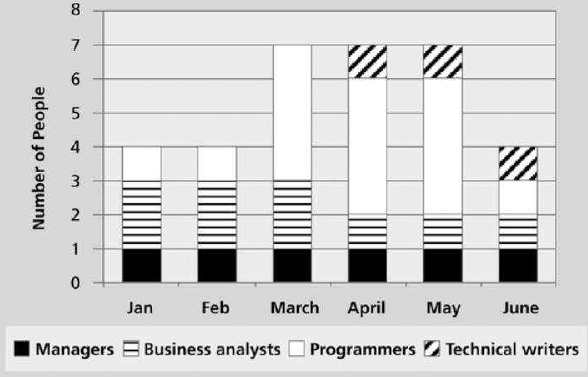 Contoh Histogram Sumberdaya