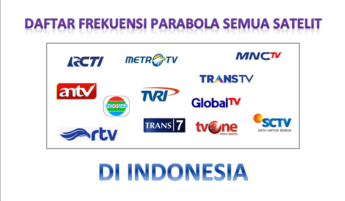 Daftar Terbaru Frekuensi Parabola Semua Satelit 2021 Paket Internet