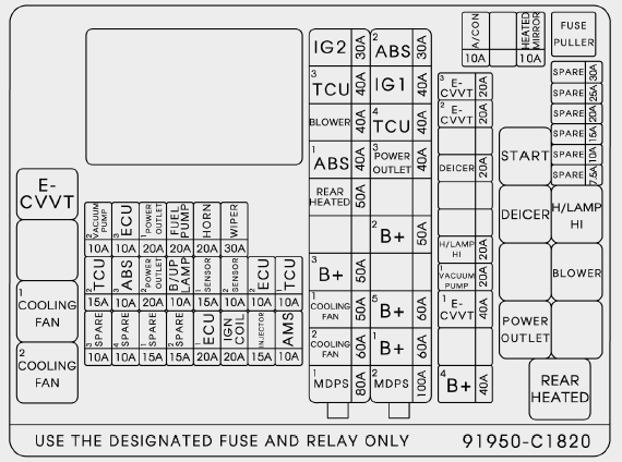 Fuse Box: 2015 - 2016 Hyundai Sonata - Fuse Panel Diagram