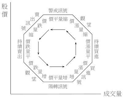 逆時鐘曲線