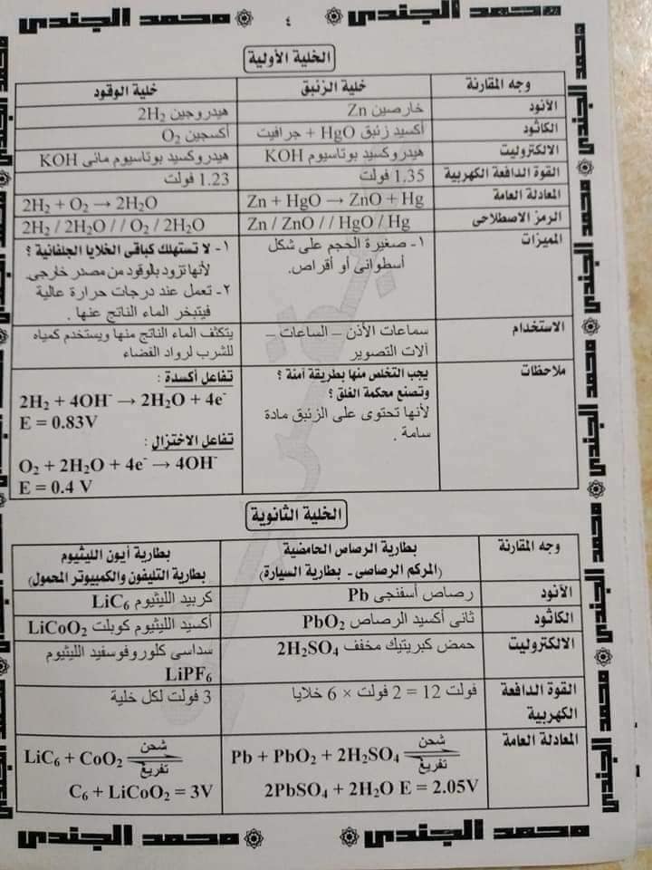 قوانين - مراجعة الكيمياء للصف الثالث الثانوى |  تلخيص وملاحظات هامة في الكهربية  5