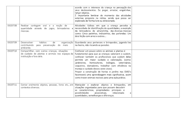 PROPOSTA%2BCURRICULAR%2BEDUCA%25C3%2587%25C3%2583O%2BINFANTIL page 0018