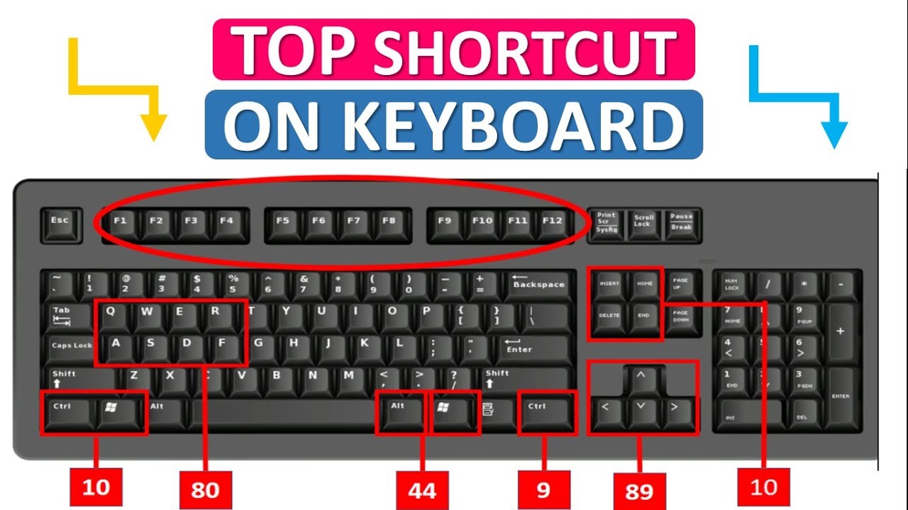 Computer Shortcut Keys OR Keyboard Shortcut Symbols 99