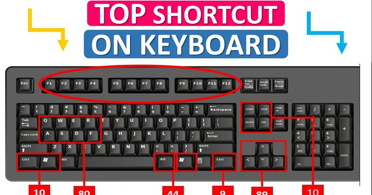 keyboard shortcuts to insert symbols keyboard shortcuts to insert symbols