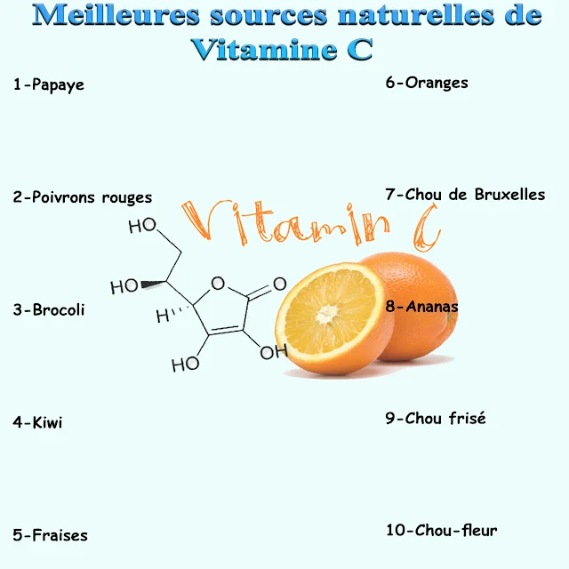 10 Meilleures sources naturelles de vitamine C