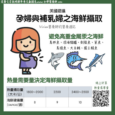 台灣營養師Vivian【圖解營養學】該吃多少海鮮？最推薦哪些海鮮？來看看美國官方建議怎麼說吧！