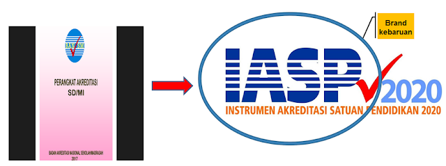 Materi Kisi Kisi Dan Contoh Soal Uji Kompetensi Asesor Akreditasi Sekolah Madrasah Ban S M Diajar Nyaho Diajar Nyaho