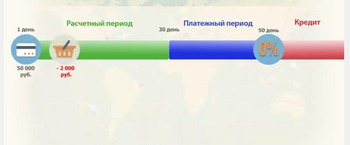 Узнать платеж по карте Узнать платеж по кредитной карте