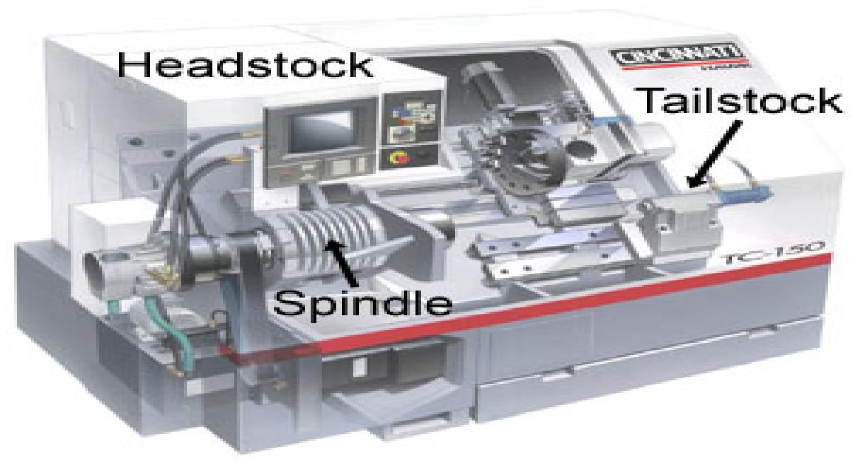 Coordinate Standards for Machines CNC Programming