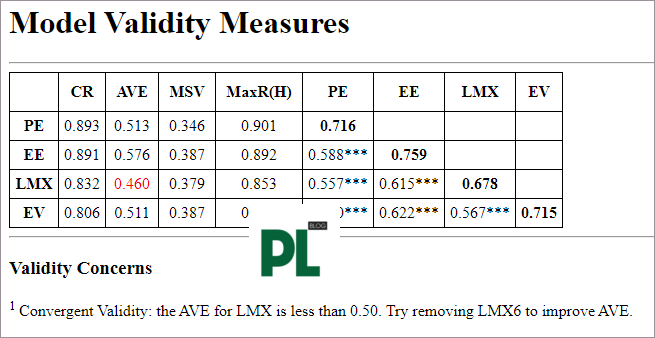 Tính hội tụ, tính phân biệt trong CFA Tính hội tụ, tính phân biệt trong CFA