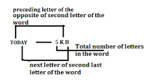 SBI PO Mains Reasoning Ability Quiz: 19th June |_9.1