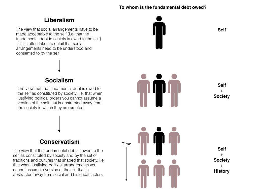 socialism and liberalism similarities