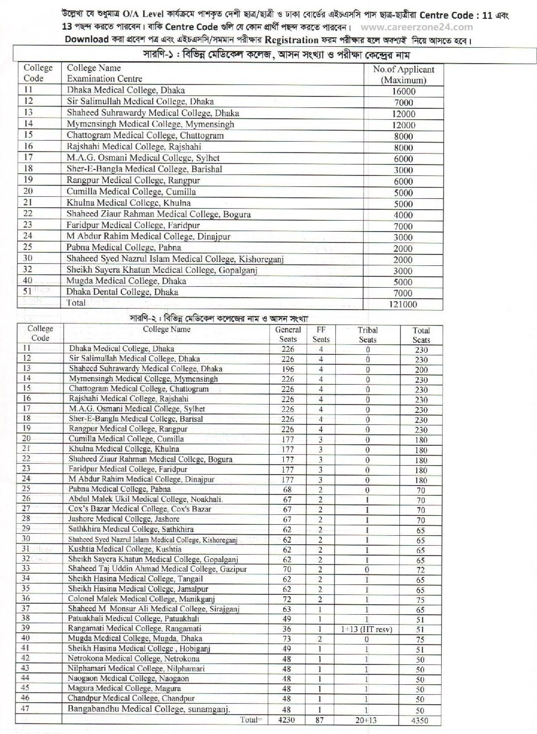 Medical (MBBS) Admission 202021 of DGHS Bangladesh