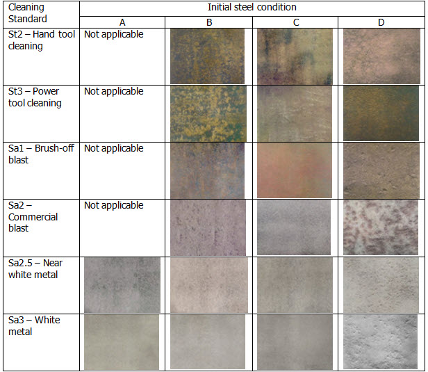 SealXpert Surface Preparation for an Effective Pipe Leak Repair