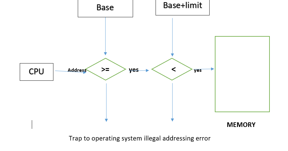 Memory Management: Memory Management
