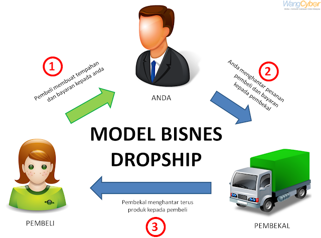 Dropship dropshipper Dropship dropshipper
