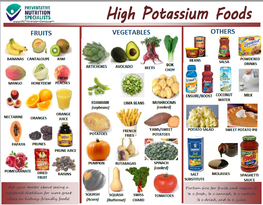 High or Low Potassium Foods