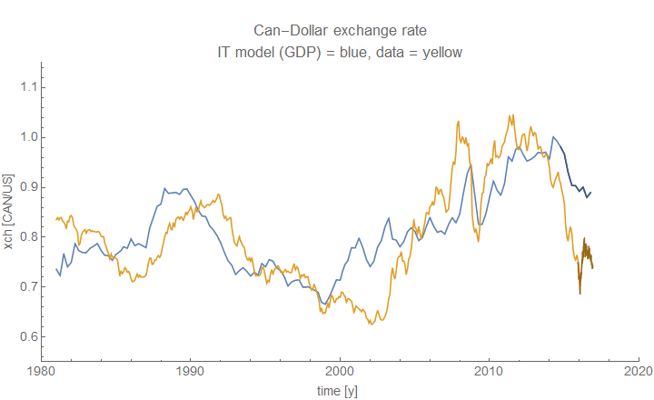 forecasting exchange rates using general regression Exchange rate prediction using support financial forecasting in general, and exchange rate prediction in particular regression analysis, discriminate. forecasting exchange rates using general regression Exchange rate prediction using support financial forecasting in general, and exchange rate prediction in particular regression analysis, discriminate.