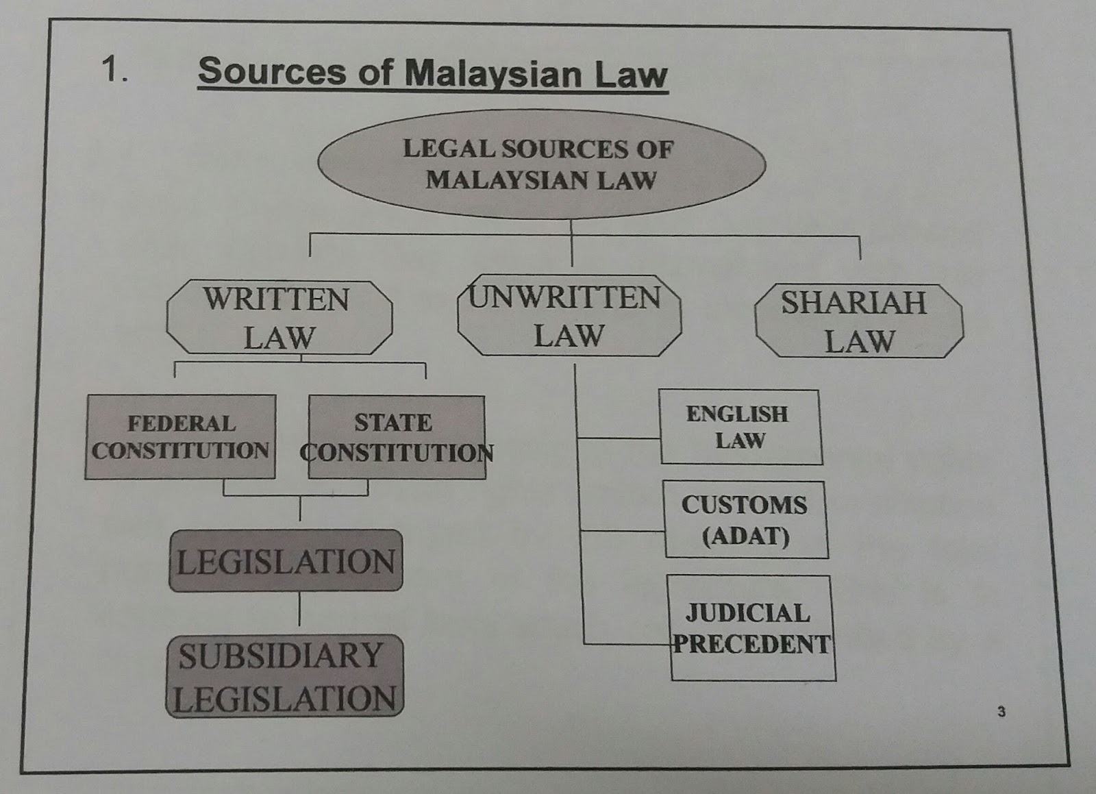 source of malaysian law Christian Chapman