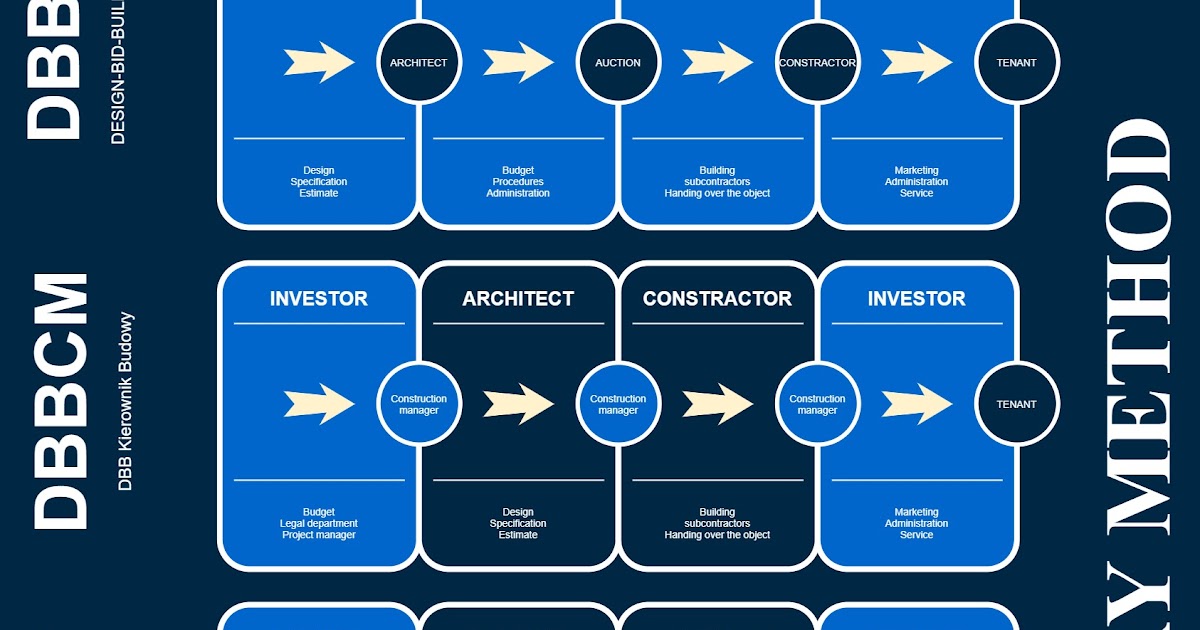 Project Delivery Method project-delivery-method