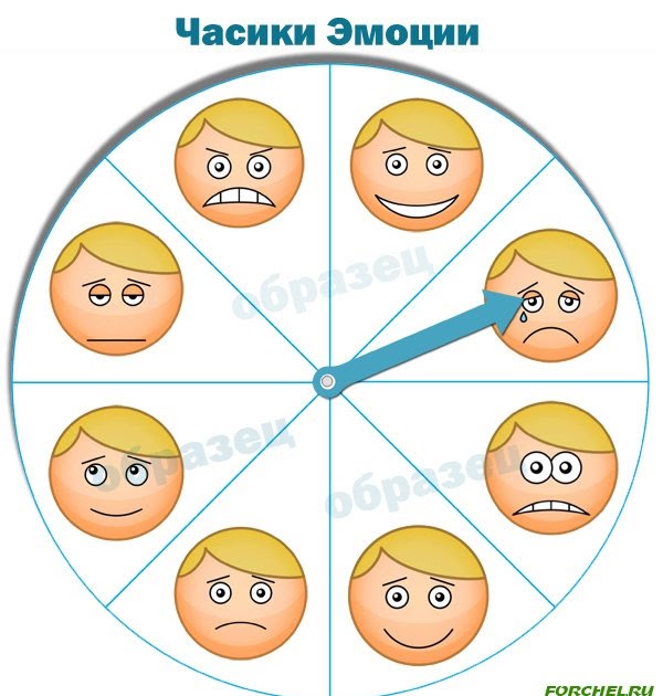 Эмоции картинки для детского сада
