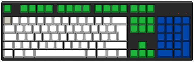 Tamaños teclados full-size, TKL, 60%