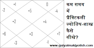 Jyotish sikhe in Hindi