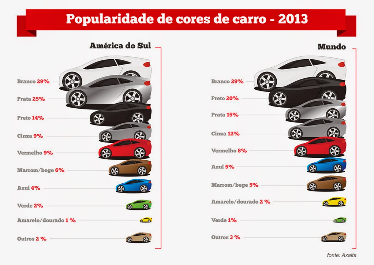 The racing bugler! Blog do Ranking de cores de carros vendidos