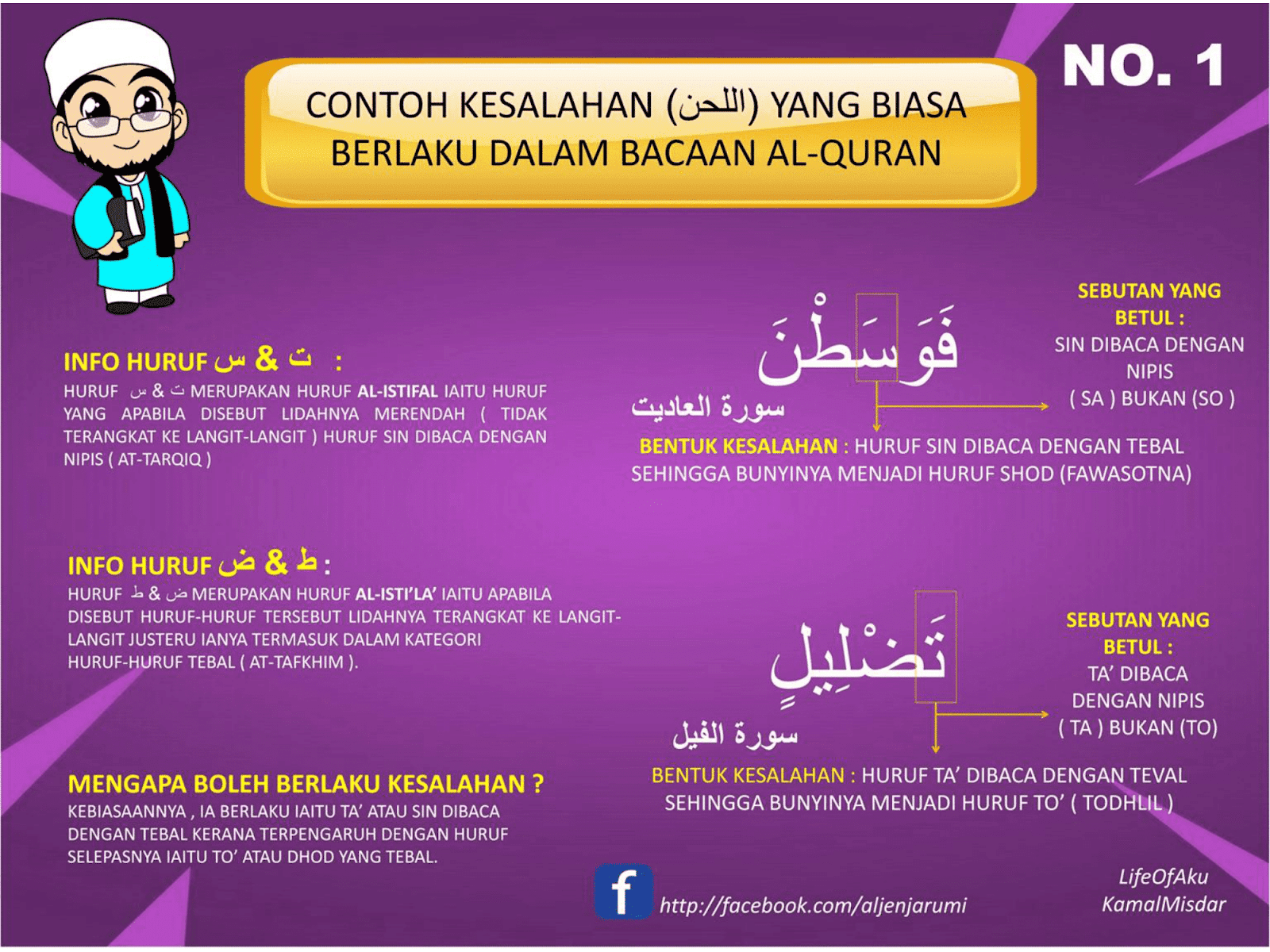 Mari Mengaji Contoh Kesalahan Di Dalam Bacaan Al Quran