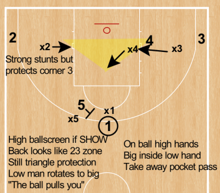 RonSenBasketball: Basketball: Unappreciated, Three Factors That Define