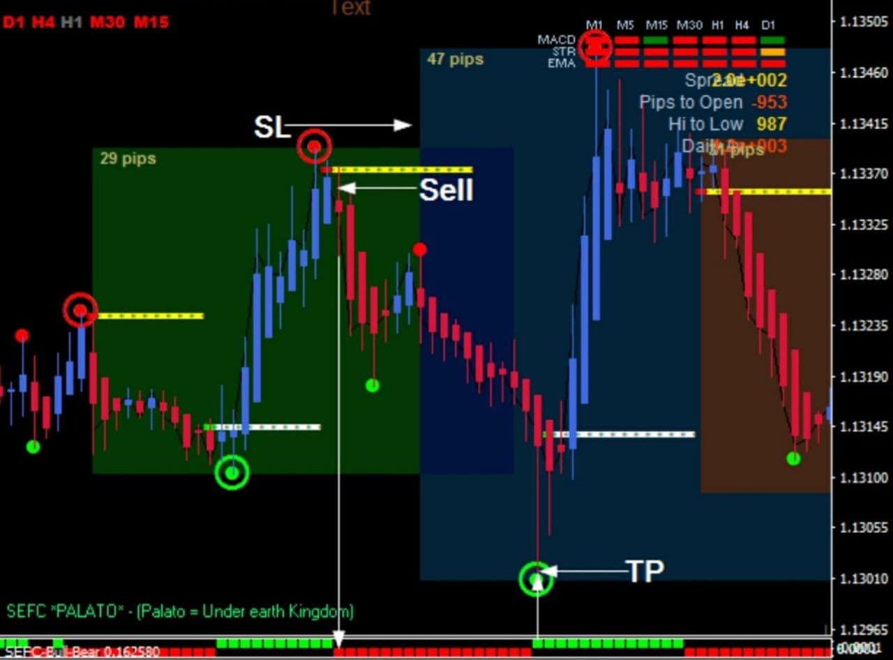 FX Time Trading | Template Indicador Download MT4 - Free ...