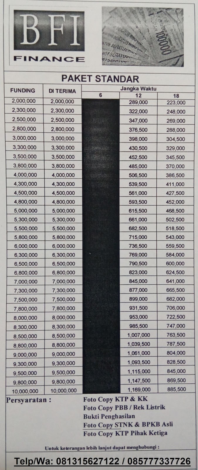 KREDIT MULTIGUNA JAMINAN GADAI BPKB MOBIL DAN BPKB MOTOR