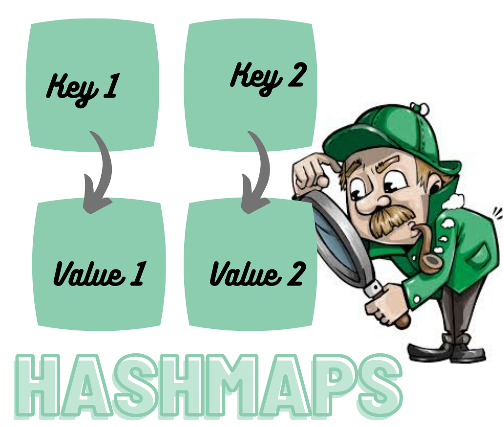 Verify a Key exists in a Hashmap