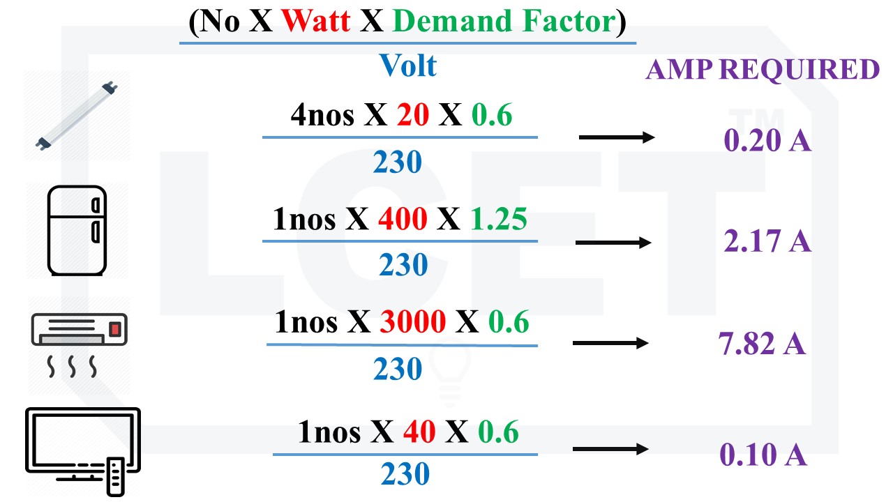 HOW TO CHOOSE RIGHT MCB BREAKER CURRENT RATING lceted LCETED INSTITUTE