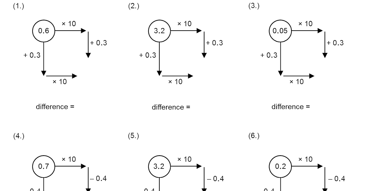 MEDIAN Don Steward mathematics teaching both ways extensions