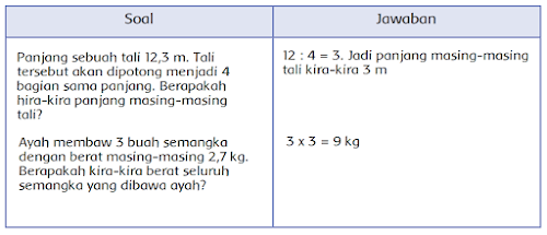 Kunci Jawaban Buku Tematik Kelas 4 Tema 3 Halaman 106 107 108 Penaksiran Desimal Erstaredu