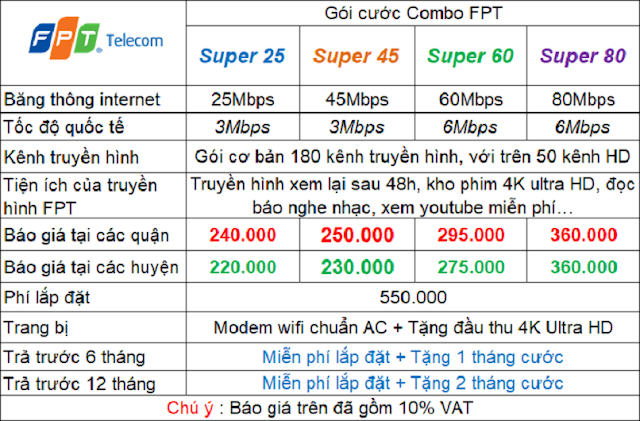 Bảng Giá Combo internet và Truyền hình FPT Cho Cá Nhân, Gia Đình