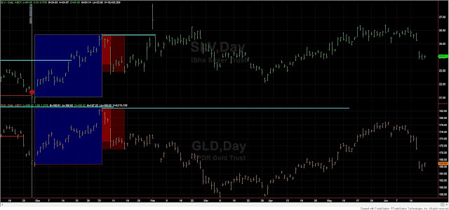GLD%2BSLV%2Blong%2Bterm%2Bdow%2Btheory%2BJune%2B21%2B2021
