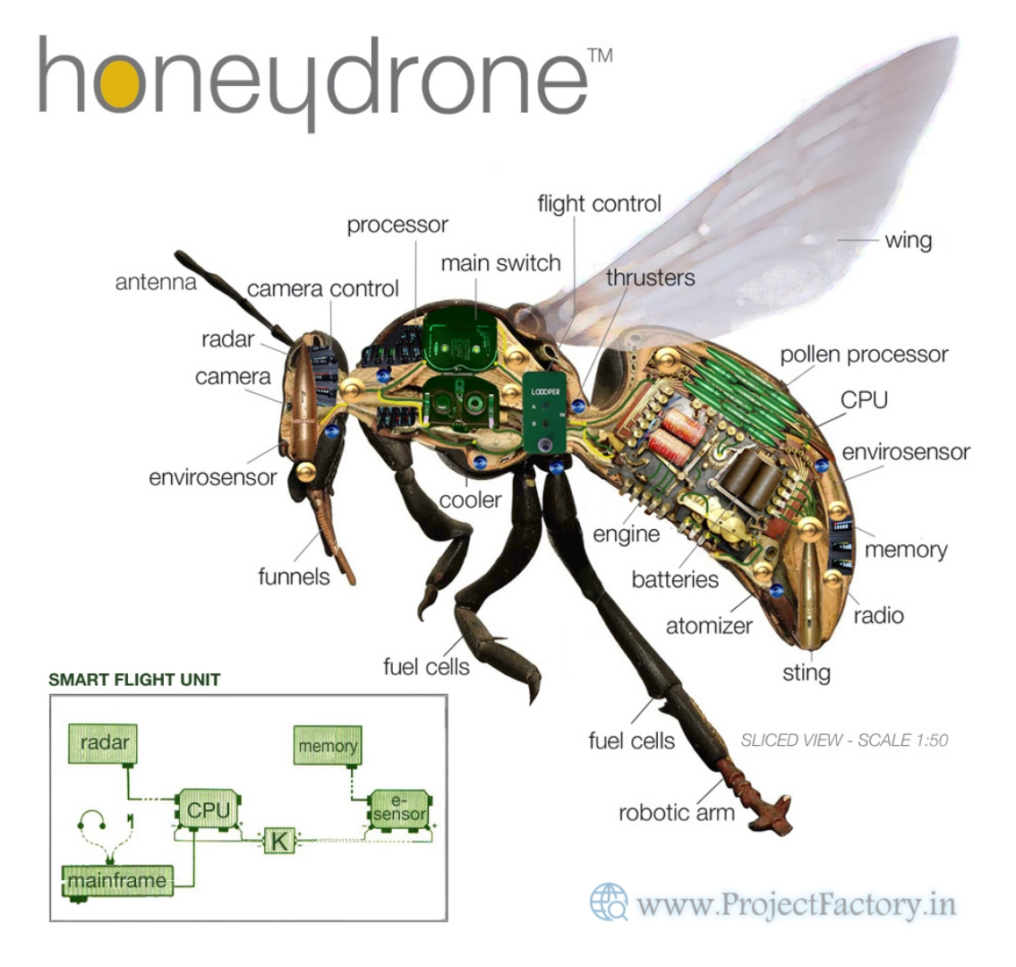 Next Generation HoneyBee Drone Robot that will create Revolution in spy