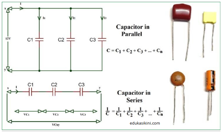 Rangkaian Kapasitor Kapasitor dalam Rangkaian Seri