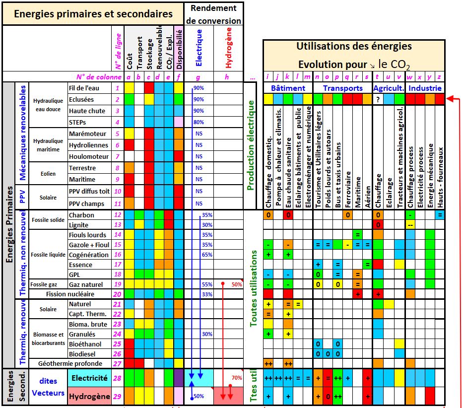 Image Vectorielle De Stock De B P Bp Signature Initial Logo 1197886315