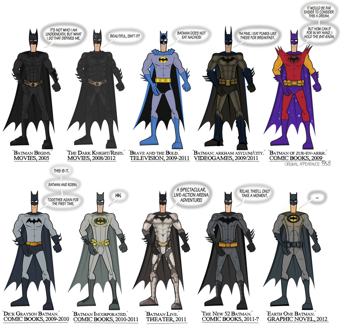toyhaven Batman Infographic Every (Significant) BatSuit Ever Created