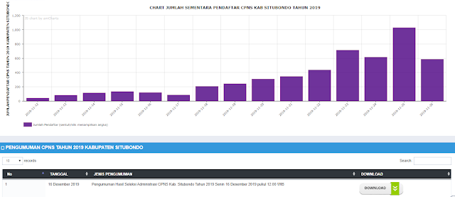 Pengumuman Hasil Seleksi Administrasi CPNS Kab. Situbondo – Jatim