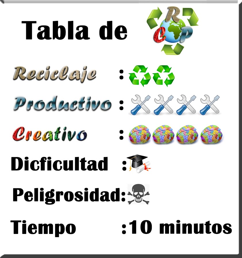 Tabla de Reciclaje Productivo Creativo